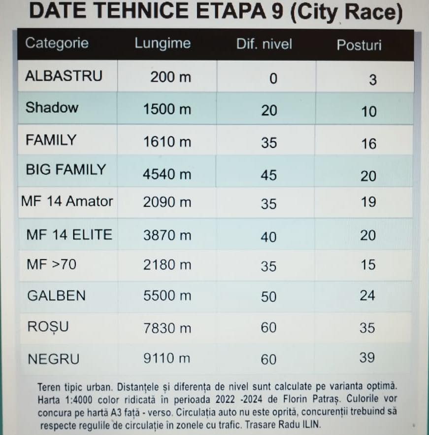date tehnice